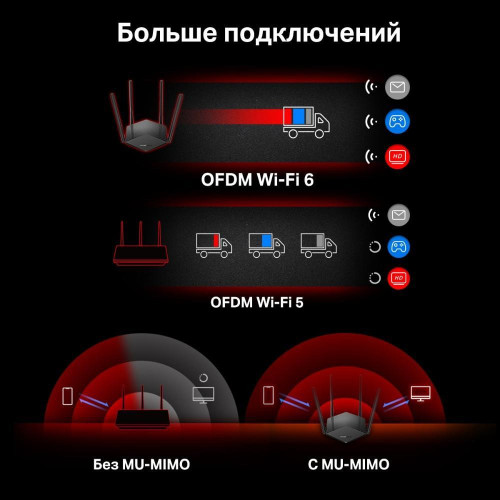 Беспроводной маршрутизатор (роутер) Mercusys MR60X