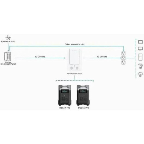 Центральный контроллер для умного дома EcoFlow Smart Home Panel Combo (DELTAProBC-EU-RM)