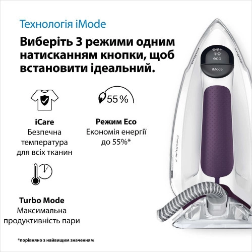 Парогенератор Braun CareStyle 7 Pro IS 7266 VI
